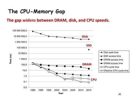 512 MB to a GB: Bridging the Memory Gap