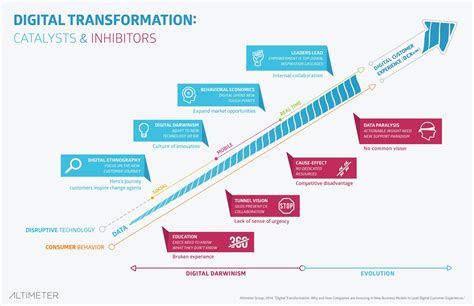 52 56: A Catalyst for Digital Transformation