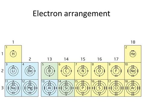 52 Electron Arrangement In Atoms Answers Epub