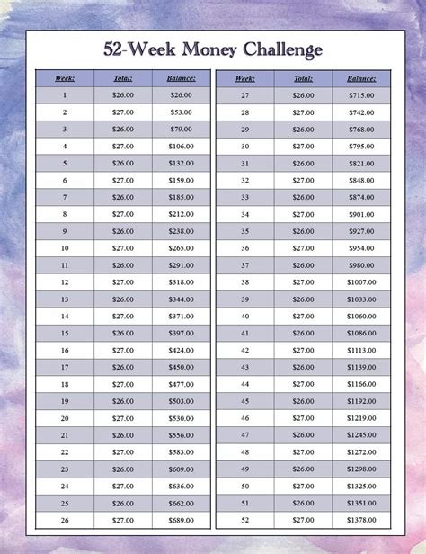 52 Week Challenge Printable With Dates 2016