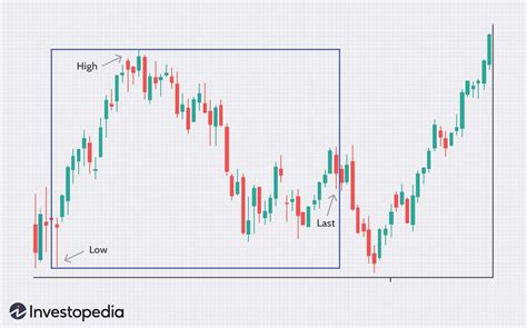 52-Week Range: