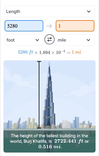 5280 Feet to Miles: Unveiling the Conversion Conundrum