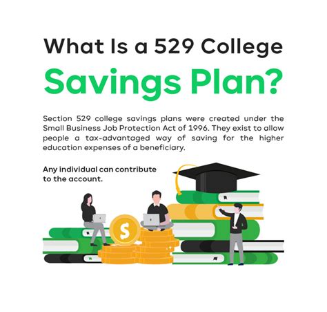 529 College Savings Plans