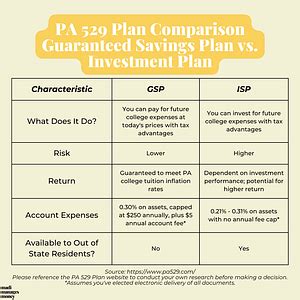 529 Deduction PA: A Comprehensive Guide for Pennsylvania Residents