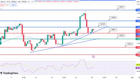 529 Euro to USD: Uncover the Fluctuating Dynamics