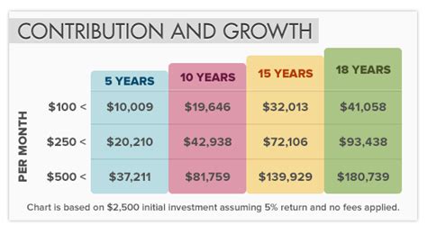 529 Investment Strategy by Age: A Comprehensive Guide to Savings and Growth