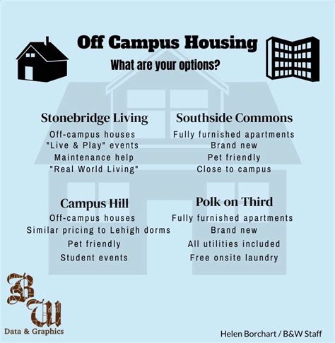 529 Off-Campus Housing: A Comprehensive Guide for Students and Parents