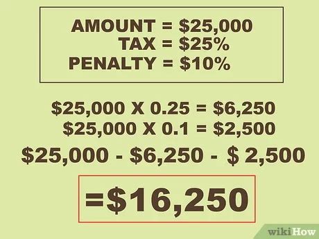 529 Penalty Calculator: Calculate Your Withdrawal Penalty