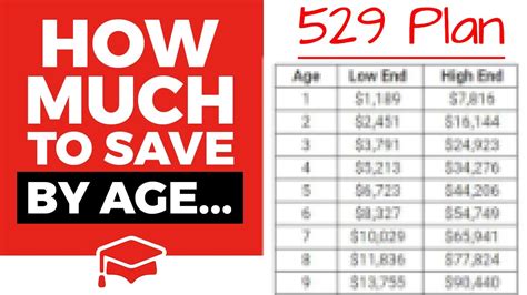 529 Plan Average Return: A Comprehensive Guide for Savvy Investors