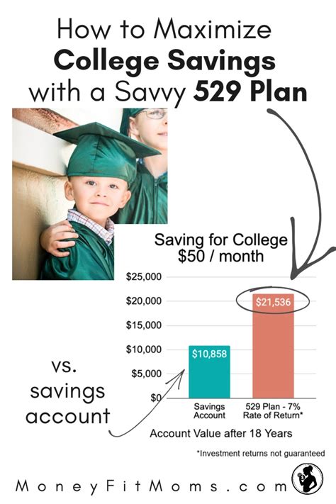 529 Plan Contribution Calculator:Maximize Your College Savings