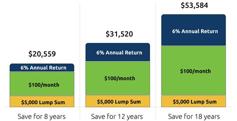 529 Plan Experts in Minnesota