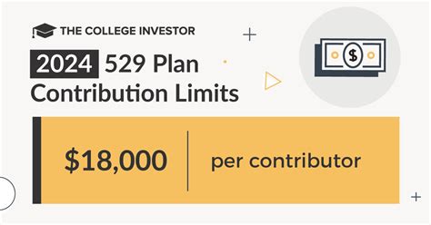 529 Plan Rate of Return: The Ultimate Guide for 2023