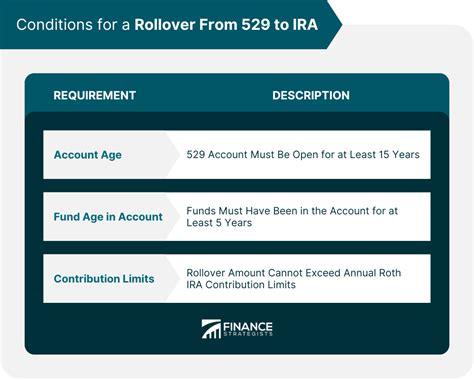 529 Rollover to IRA: Unlocking Retirement Savings Potential