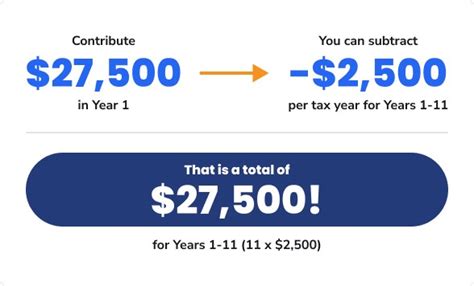 529 Tax Benefits Maryland