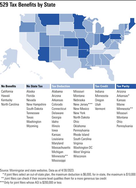 529 Tax Break California: A Comprehensive 10k+ Word Guide