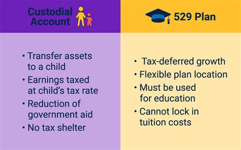 529 custodial vs individual