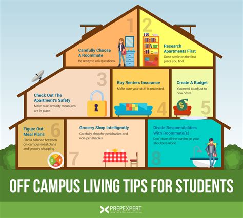 529 for Off-Campus Housing: The Ultimate Guide for College Students