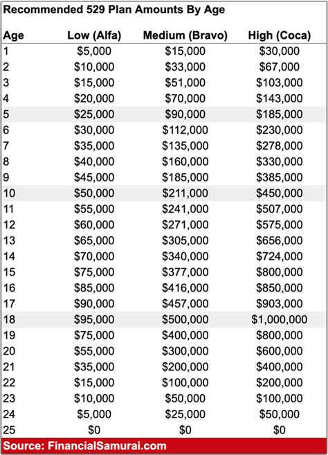 529 plan contribution calculator