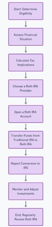 529 to Roth IRA Rules: A Complete Guide for Savvy Investors