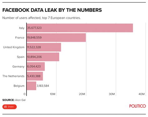 533 Million Facebook Users' Data Leaked: A Privacy Crisis