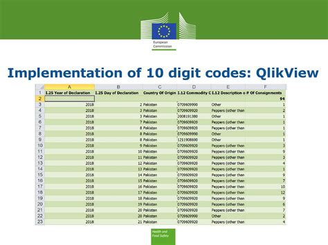 534260410: Unlocking the Power of 10-Digit Code Combinations