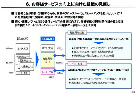 537 0025: お客様サービスの改善における万能の番号