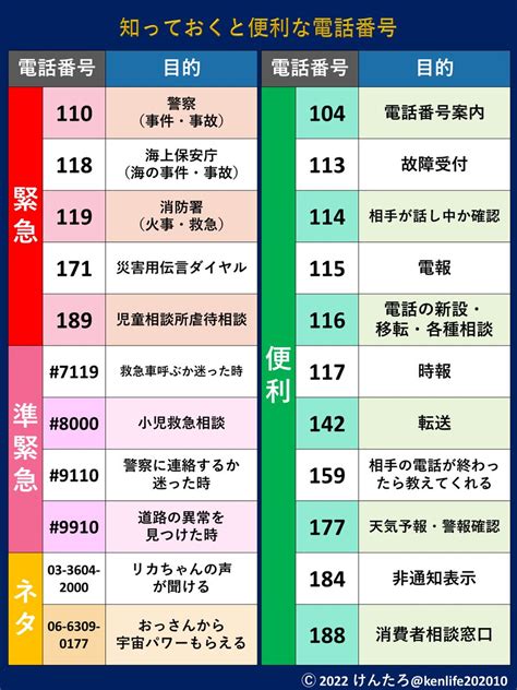 537 0025: 電話番号で知っておくべき重要な特徴