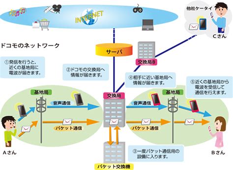 537 0025: 電話番号の仕組みと利用方法