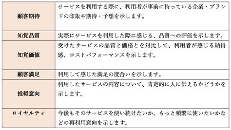 537 0025: 顧客満足度向上のための包括ガイド