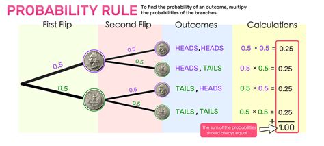 538: The Ultimate Number for Understanding Probability