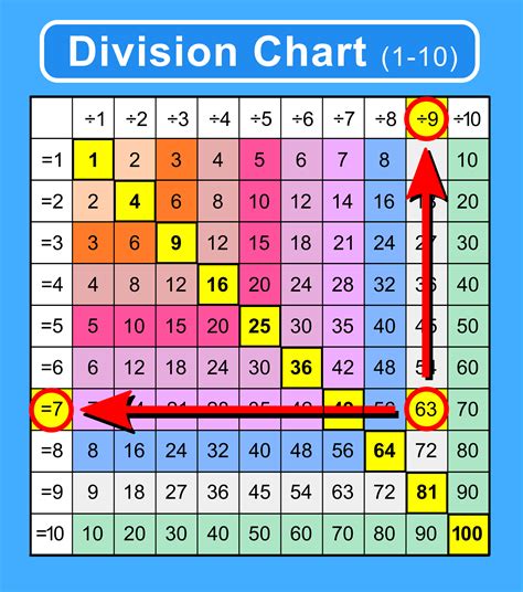 54 divided by 9