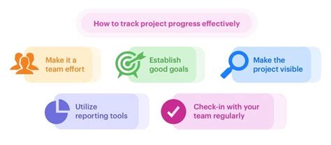 55% Completion Method: A Comprehensive Guide to Accurately Tracking Project Progress