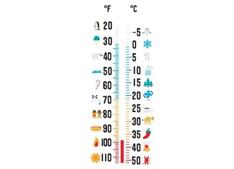 55°F to Celsius: Easy Conversion and Applications