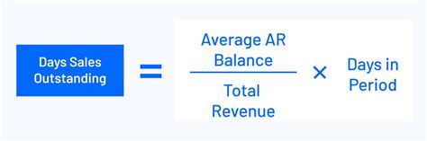 55 Days to Dominate: Your Ultimate Guide to Days Sales in AR