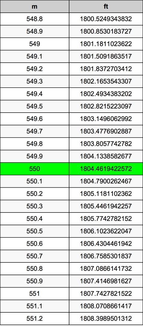 550 Feet to Meters: A Comprehensive Guide to Conversion