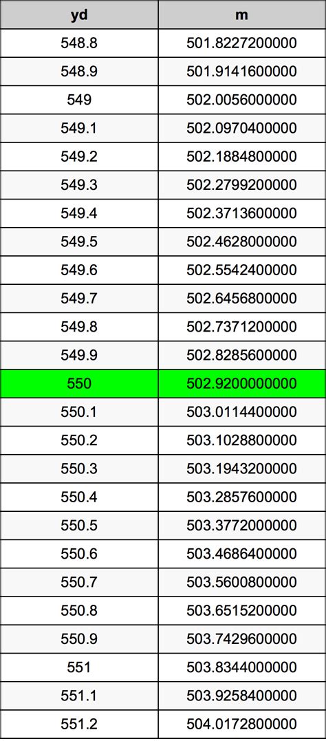 550 Meters to Yards: A Comprehensive Guide for Conversions