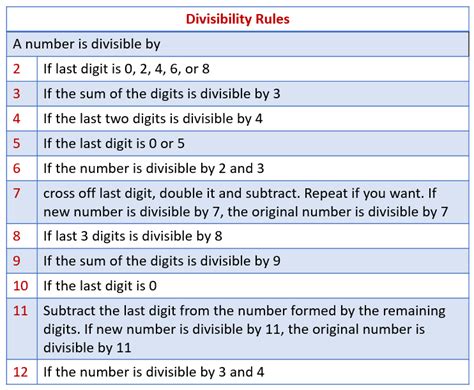 55000/2 as a Test of Divisibility: