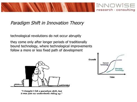 560085-0101: A Paradigm Shift in Innovation