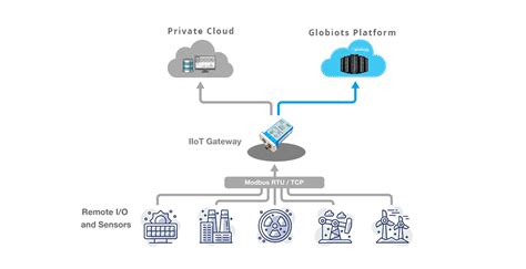 560125-0800: The Gateway to a Connected World