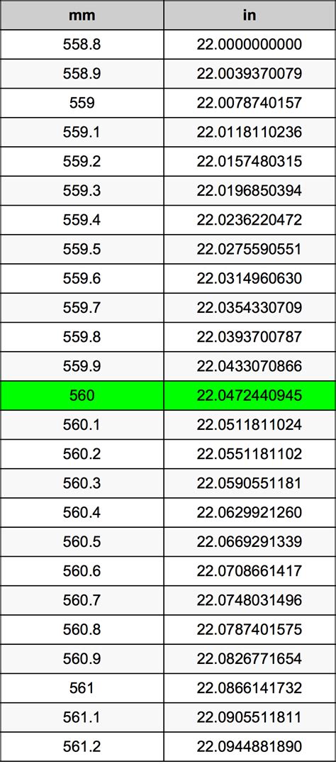 560mm in inches