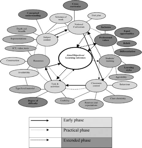 568-491 Framework