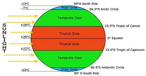 57°F: The (Not So) Chilly Temperature Zone