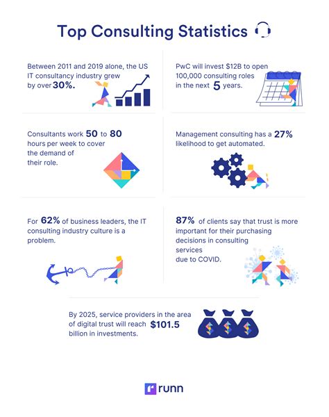 57 Surprising Investment Consultant Statistics You Need to Know