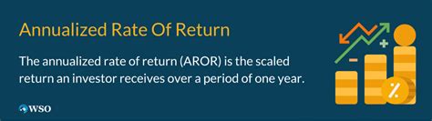 57.28% Annualized Rate of Return: Unlocking the Secrets of High-Yield Investments