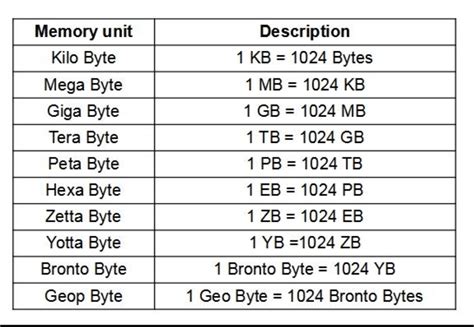 576 Kb of Memory: