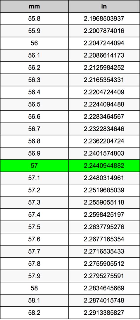 57mm in inches