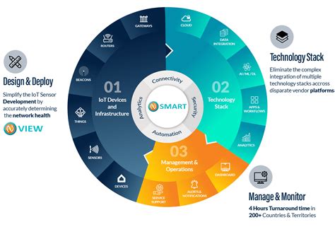 581202B02500G: Unlocking the Possibilities of Next-Generation Technology