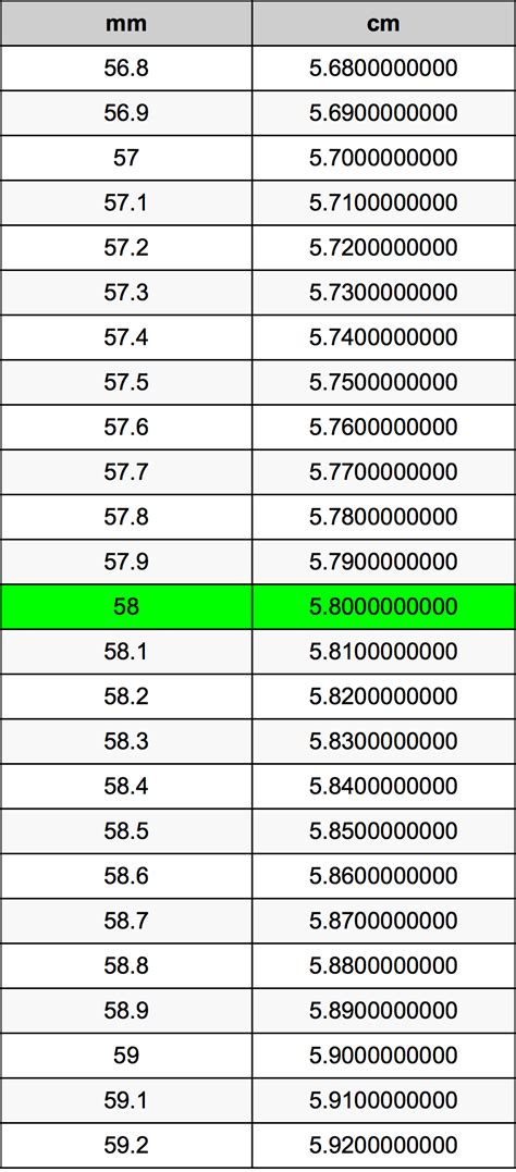 58mm a cm: A Comprehensive Guide to Conversion and Applications
