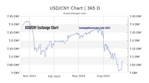 590 CNY to USD: Everything You Need to Know