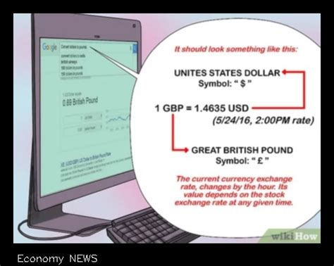 590 Pounds in Dollars: A Comprehensive Guide